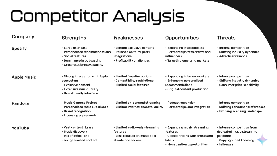 Competitor Analysis